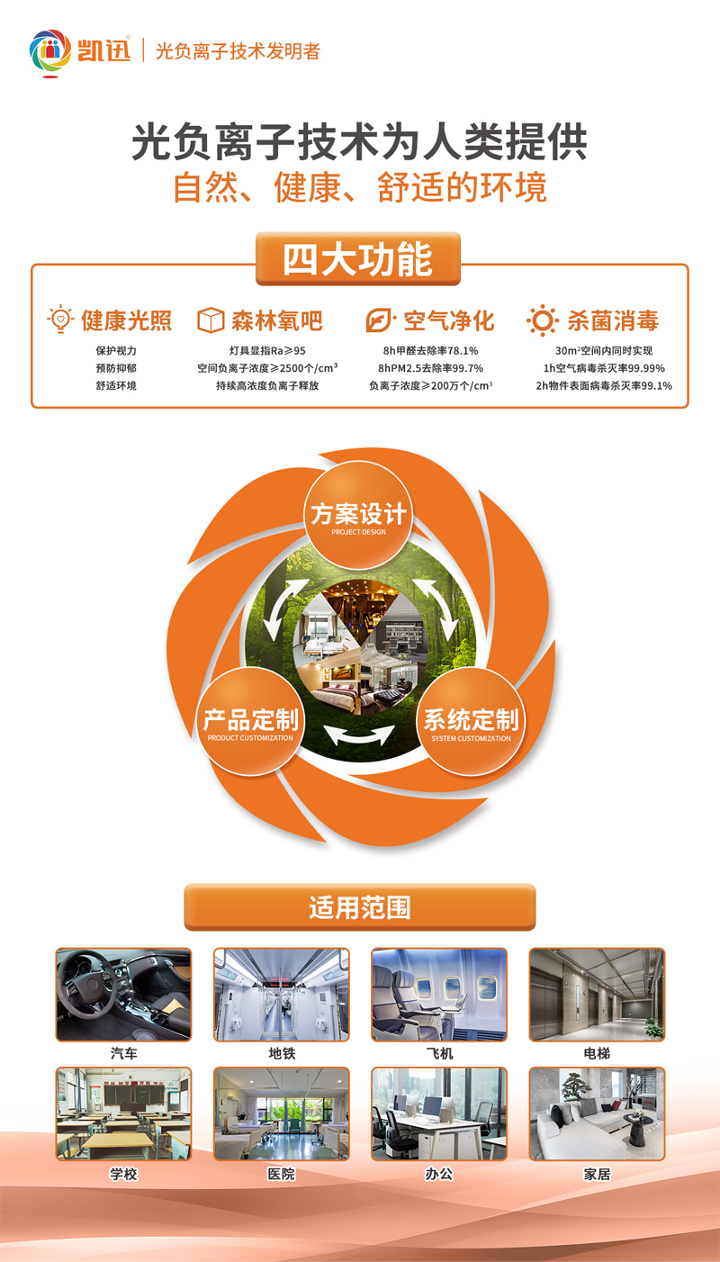 光負(fù)離子技術(shù)海報(bào).jpg 光負(fù)離子技術(shù)海報(bào).jpg